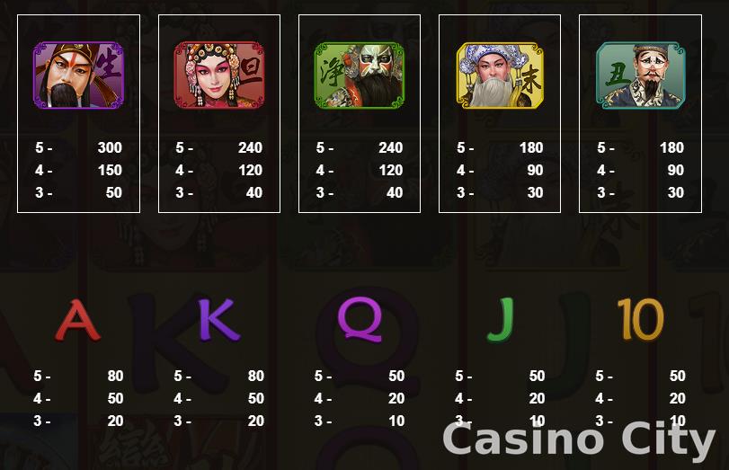 Winning Mask II slot